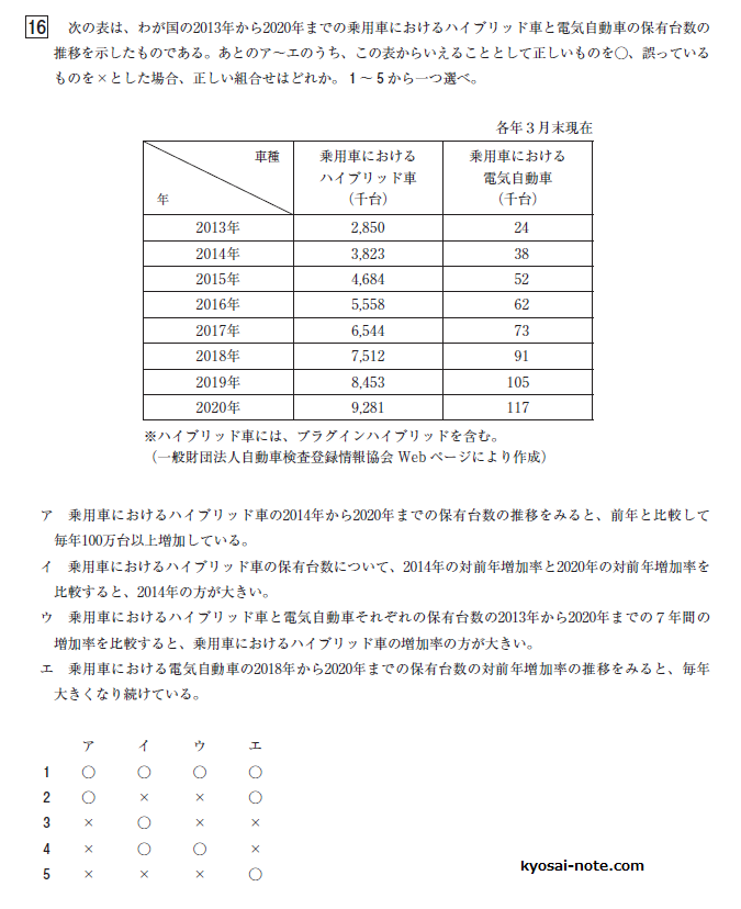 大阪市教員採用試験　思考力・判断力の問題（資料解釈）